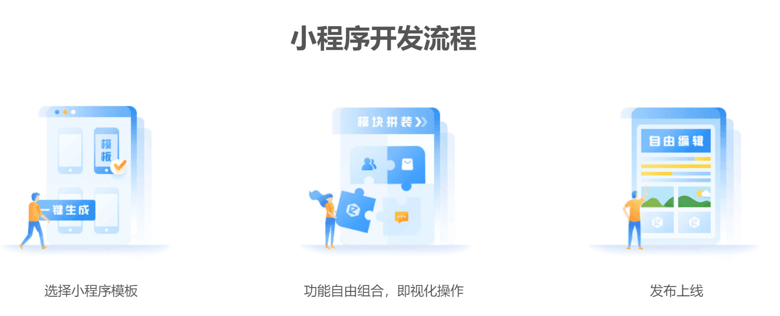 小程序制作流程图 小程序制作流程图